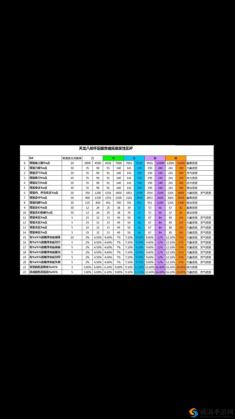 天龙八部手游属性怎么加成 属性加成攻略详解