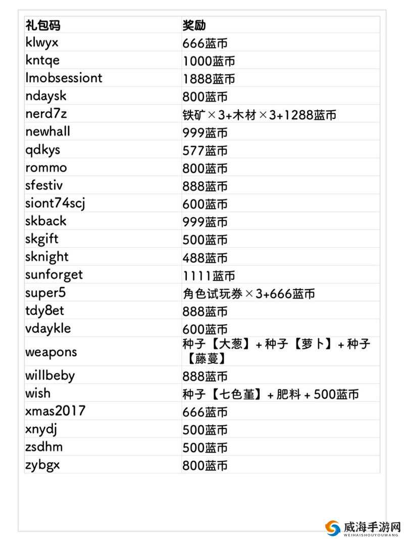 微观战争礼包码大全与兑换码领取地址在资源管理中的重要性及高效利用策略