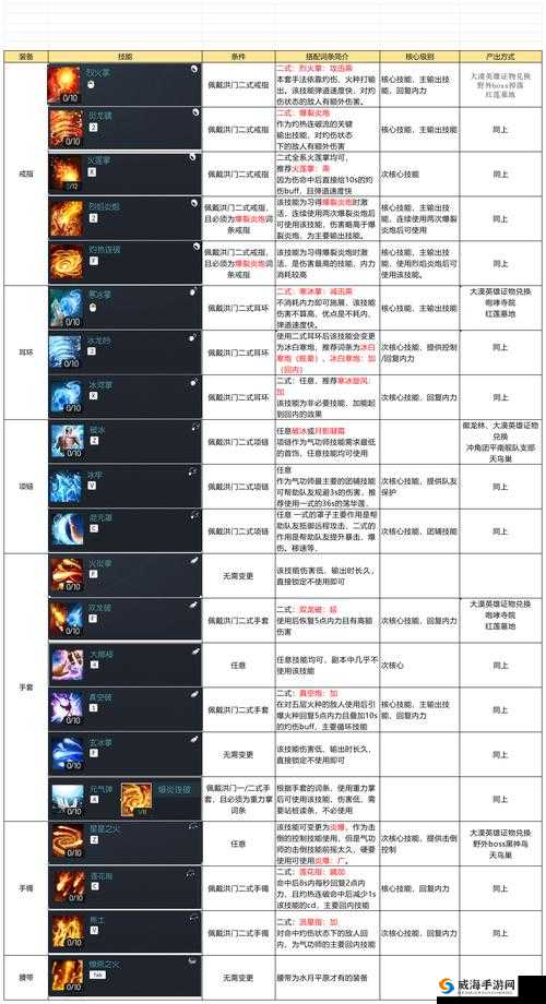 龙之谷手游炼金术师精灵搭配深度解析