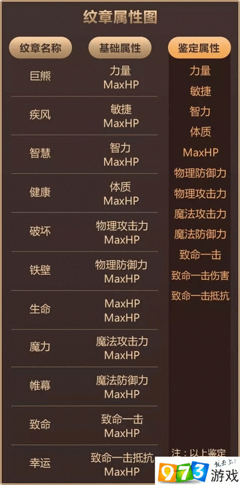 龙之谷手游工程师纹章怎么选择，工程师纹章搭配攻略