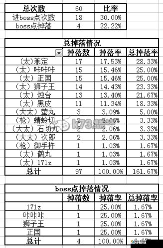 刀剑乱舞4-4掉落刀剑深度解析，4-4图捞刀表全攻略