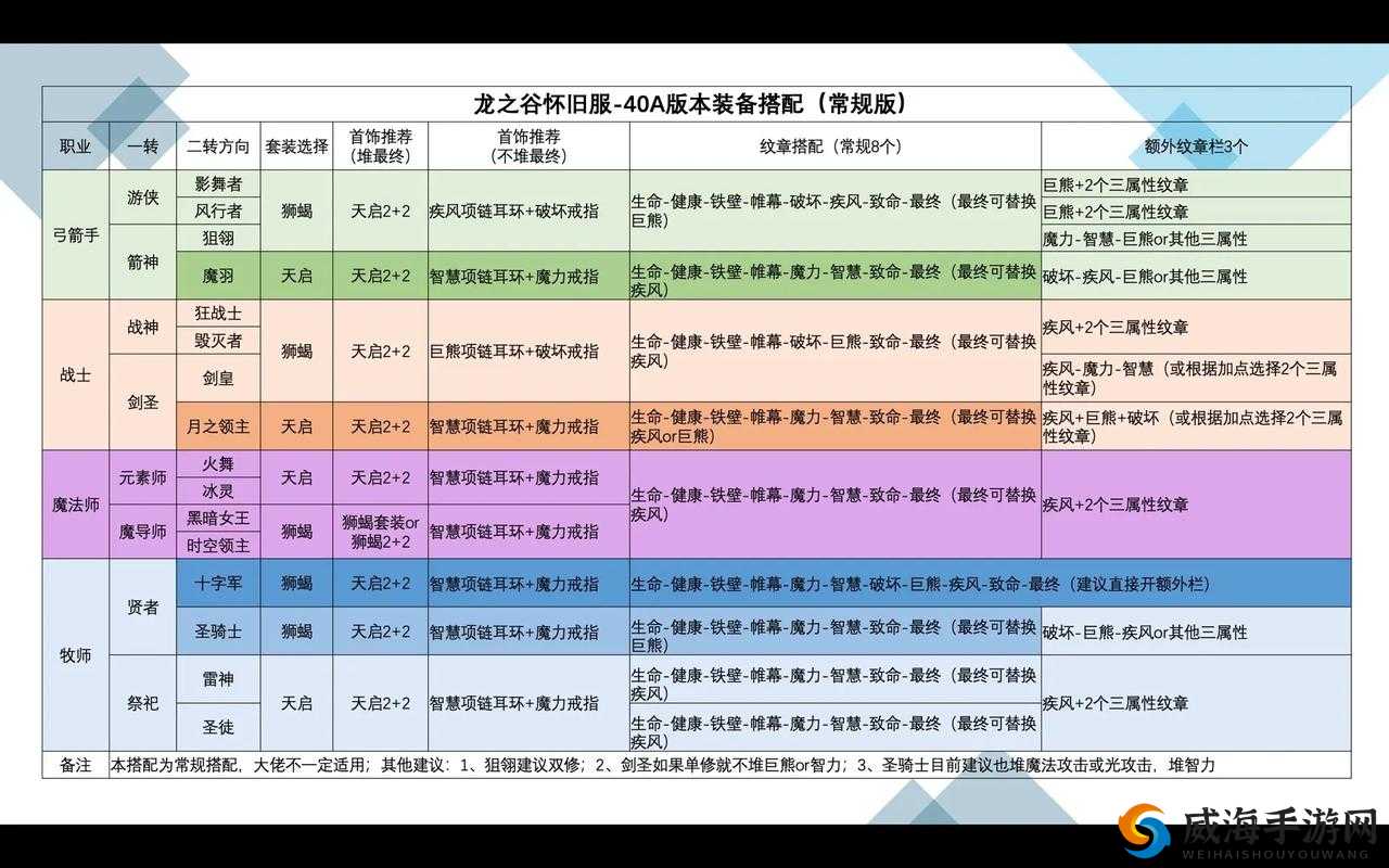 龙之谷手游学者攻略大全，学者使用技巧搭配汇总