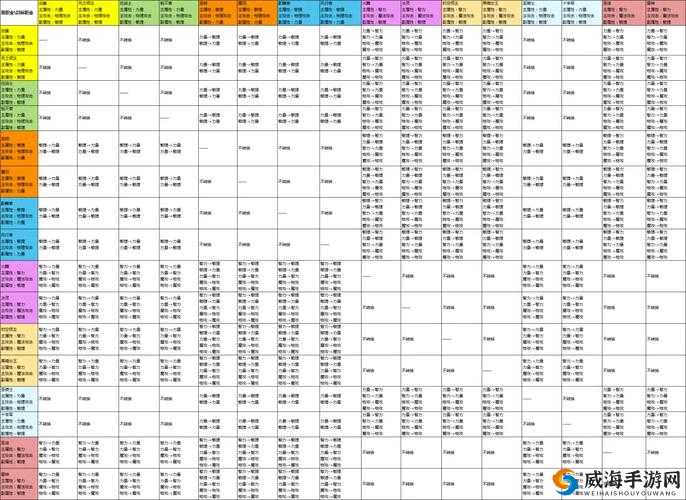龙之谷手游学者二转什么职业好？学者二转职业解析