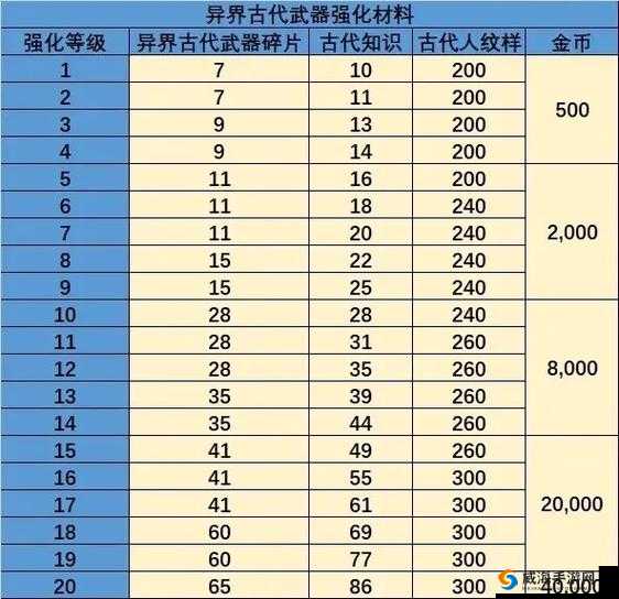 龙之谷手游学者龙玉选什么好 学者龙玉搭配推荐