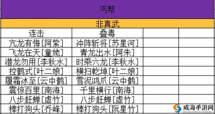天龙八部手游帮会称号有哪些——帮会称号大全详解