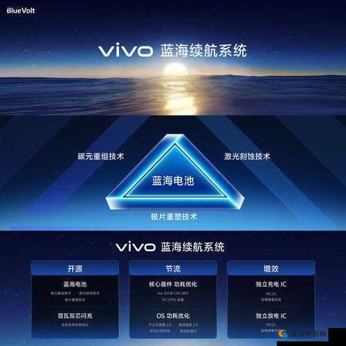 3.0.3 免费 vivo 版大全装扮 2023 下载怎么样？在哪里可以获取？