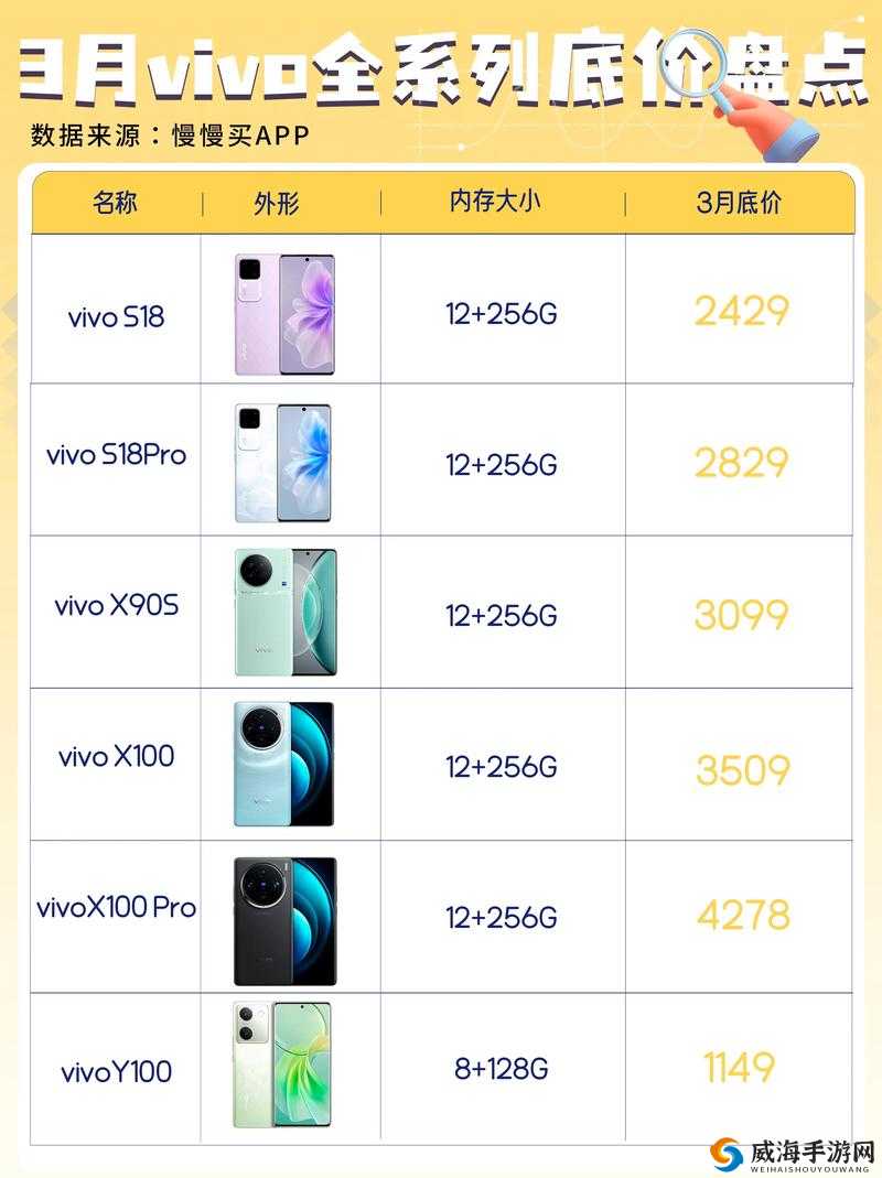 vivo 3.3 免费无限大全到底包含哪些内容？快来一探究竟