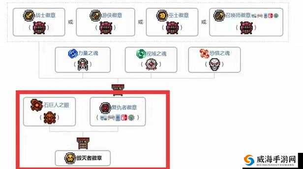 龙之谷手游毁灭者纹章搭配深度解析