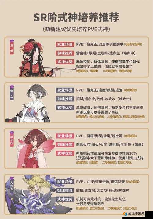 阴阳师怎么培养6星式神，阴阳师6星式神要多久