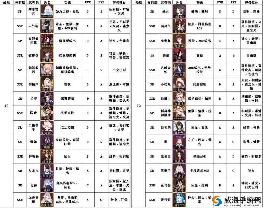 阴阳师镰鼬速度多少算毕业？阴阳师镰鼬速度多少够？深度解析