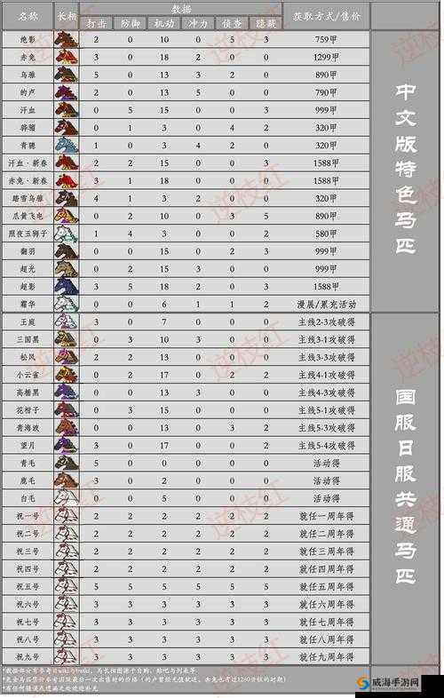 刀剑乱舞3-1掉落攻略，底层逻辑与操作映射深度解析