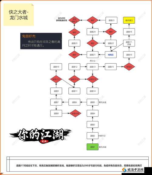 天龙八部手游入江湖任务介绍，江湖之路入江湖详解