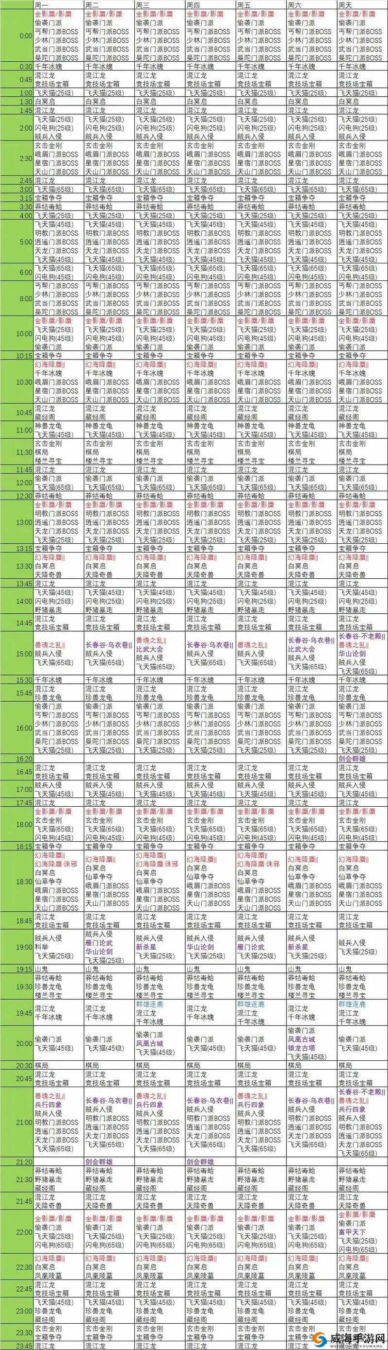 天龙八部手游活跃值怎么获得 活跃值获取攻略详解