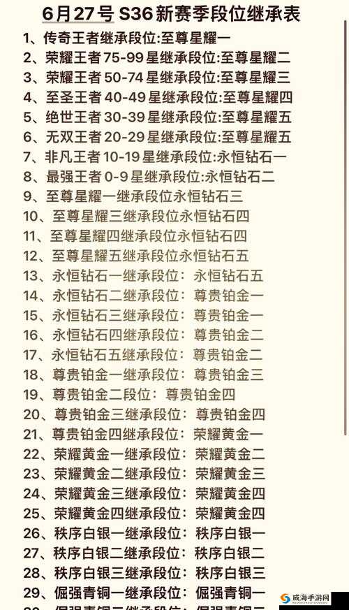 王者荣耀S7段位重置表及S7赛季段位继承规则大全