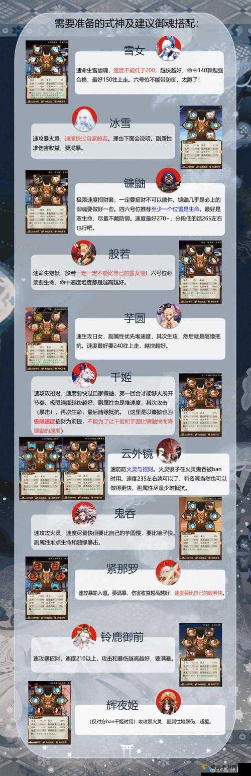 阴阳师般若雪女流派深度解析与资源管理攻略