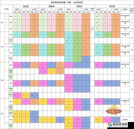 天龙八部手游帮会成员查看指南