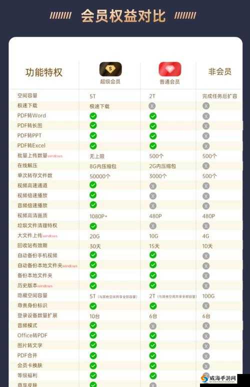 如何利用聚合黑科技破解 vip？这是真的吗？