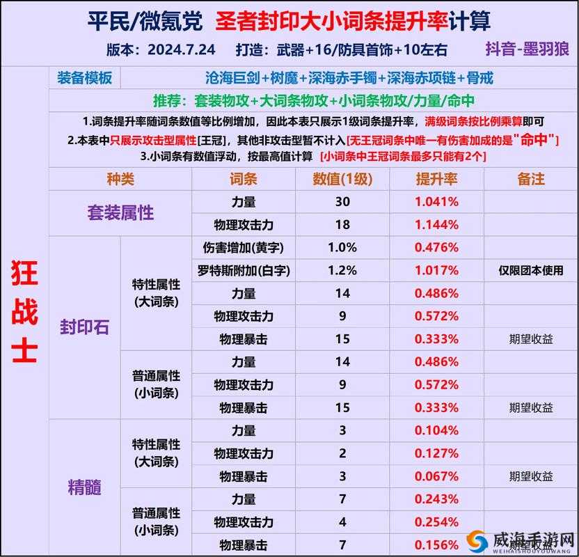 龙之谷手游精炼石有什么用？龙之谷手游精炼石攻略