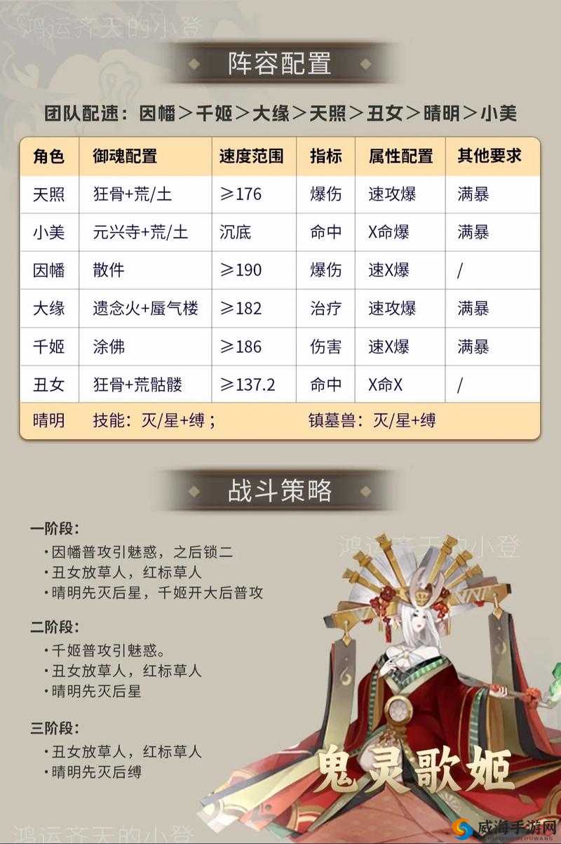 阴阳师首无阵容搭配什么好？首无最强阵容推荐详解的演变史