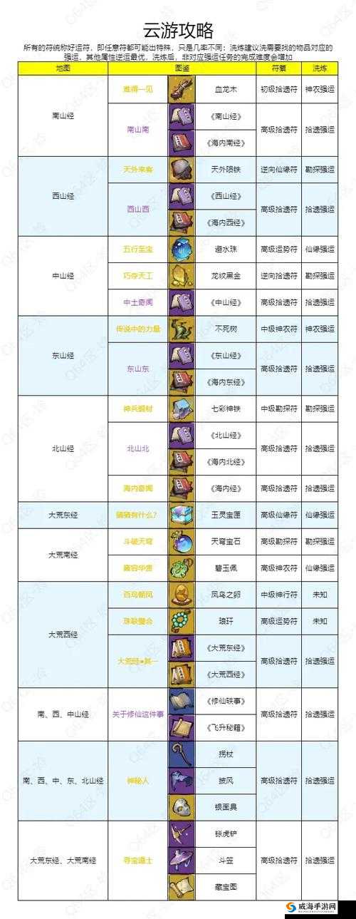 阴阳师荒觉醒材料全解析