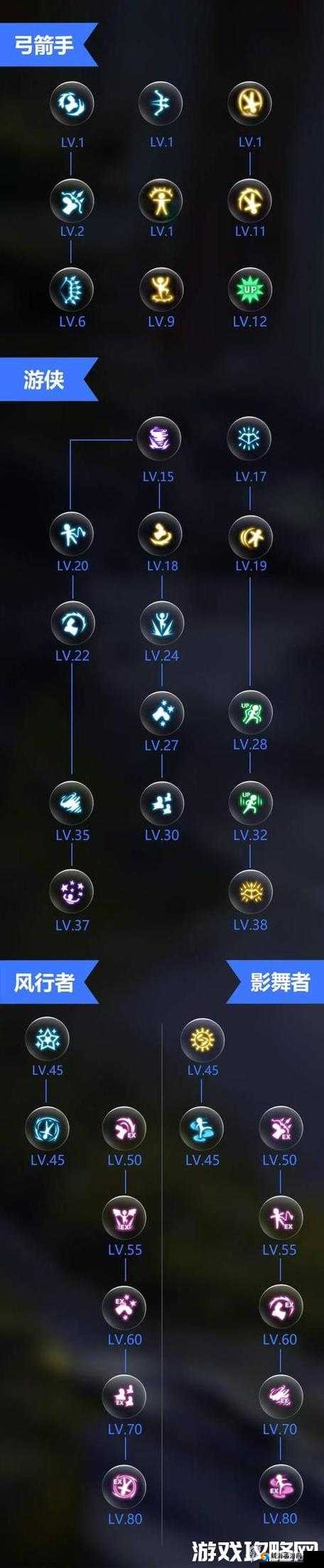 龙之谷手游影舞者PK技能搭配攻略