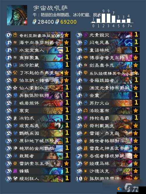 炉石传说快攻萨卡组怎么样——炉石传说快攻萨介绍
