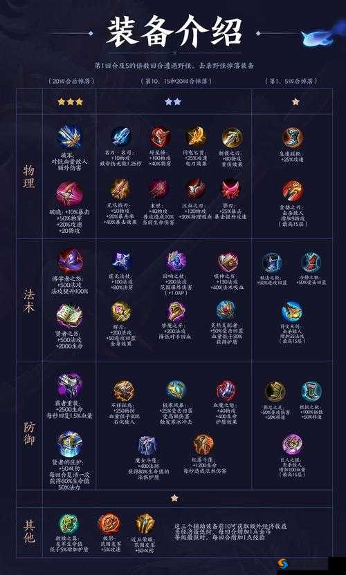 王者荣耀破魔刀怎么样 新装备破魔刀属性图鉴