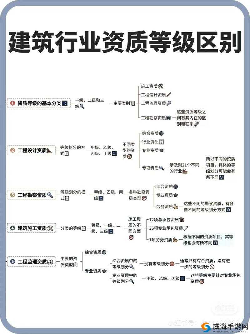 工程等级规模三级分别有何特点及差异？怎样划分与界定？