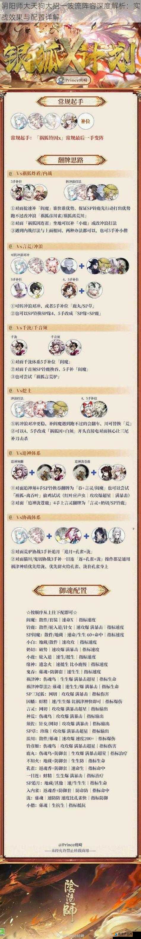阴阳师大天狗阵容搭配推荐，大天狗最佳阵容组合详解