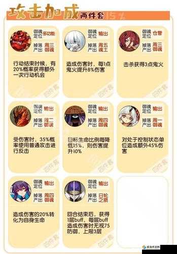 阴阳师天邪鬼赤御魂什么好 天邪鬼赤御魂搭配攻略