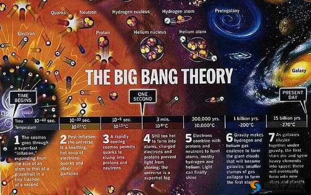 大爆炸电影：揭示宇宙起源的奥秘，你知道吗？