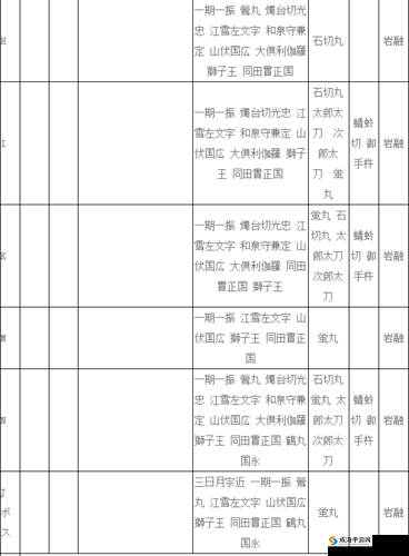 刀剑乱舞1-2刀剑掉落统计及1-2地图掉落一览