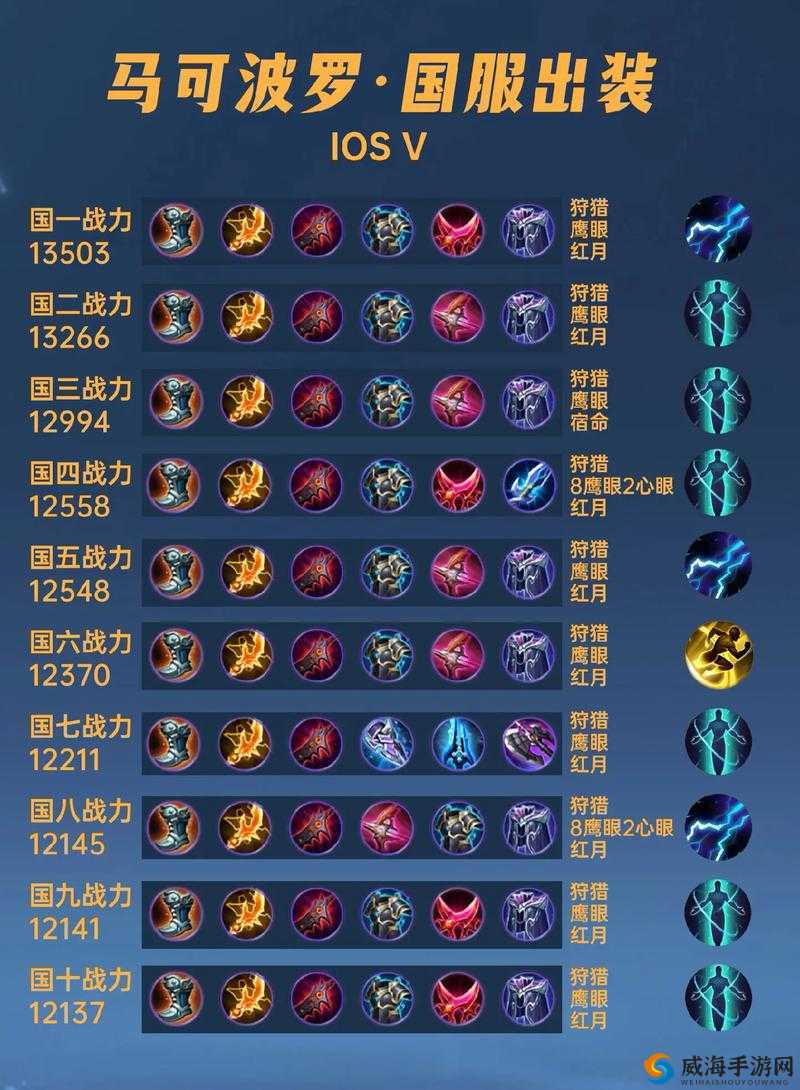 王者荣耀马可波罗连招顺序介绍及高效管理技巧