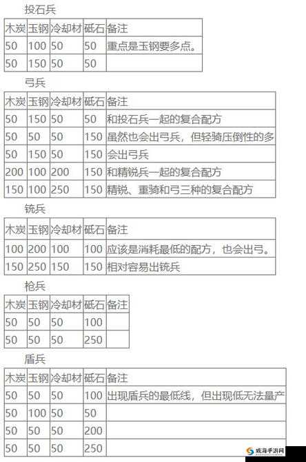 刀剑乱舞刀装公式，各种类刀装公式汇总攻略