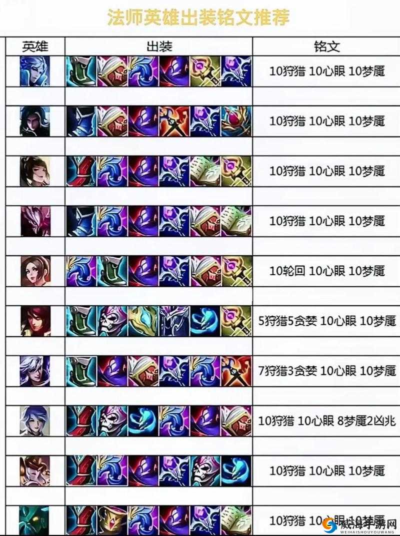 王者荣耀甄姬怎么连招 王者荣耀甄姬连招顺序介绍
