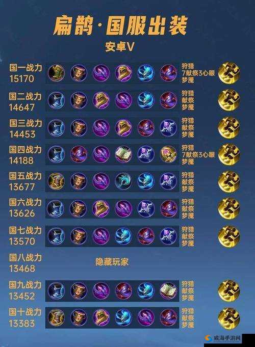王者荣耀扁鹊连招公式介绍及高效管理技巧