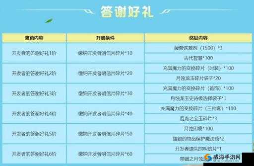 龙之谷手游天使之翼深度攻略，属性图鉴与实战应用