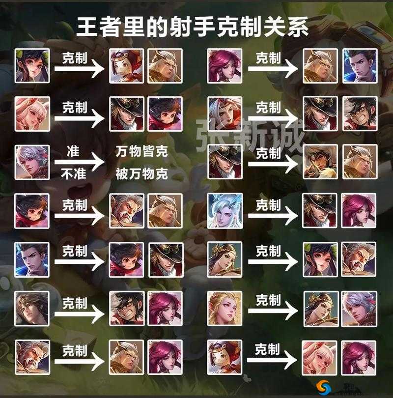王者荣耀战士怎么打？王者荣耀战士克制攻略介绍