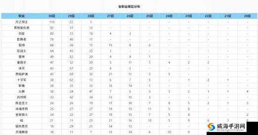 龙之谷手游哪个职业厉害 职业排行选择推荐