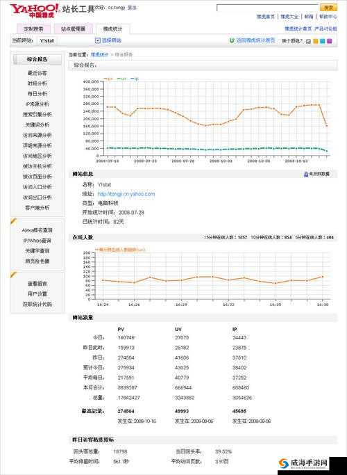 站长统计软件哪个好？如何选择适合自己的站长统计软件？有哪些值得推荐的站长统计软件？
