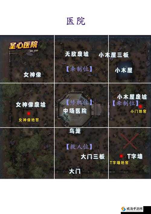 魔法禁书目录手游医院在哪里？魔禁手游医院位置介绍深度解析