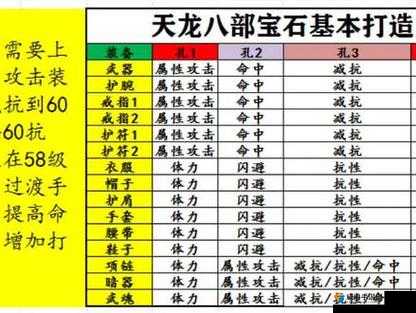 天龙八部手游宝石选择攻略，如何挑选最适合你的宝石？