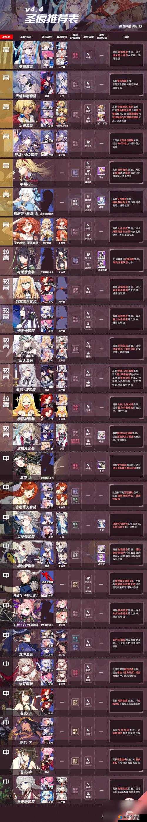 崩坏3维多利亚怎么样？维多利亚圣痕技能属性图鉴深度解析
