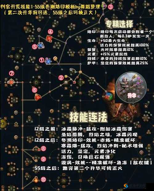 阴阳师判官值得培养吗？判官技能属性图鉴深度解析