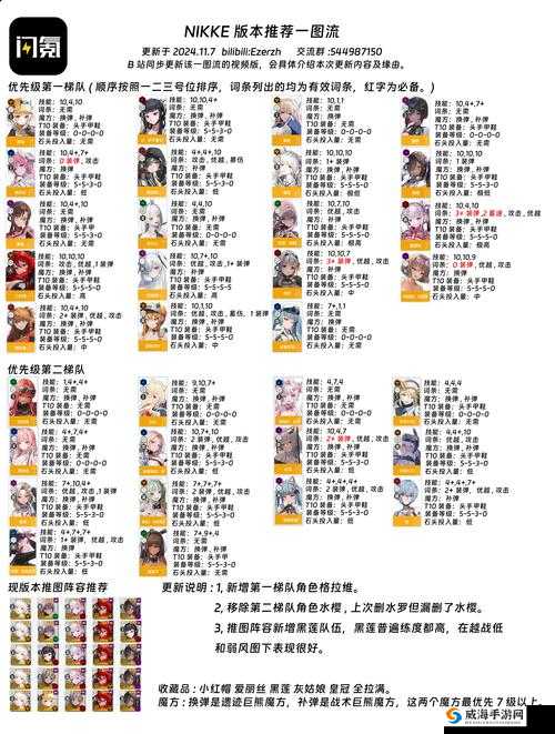 魔法禁书目录手游上条当麻加点攻略推荐
