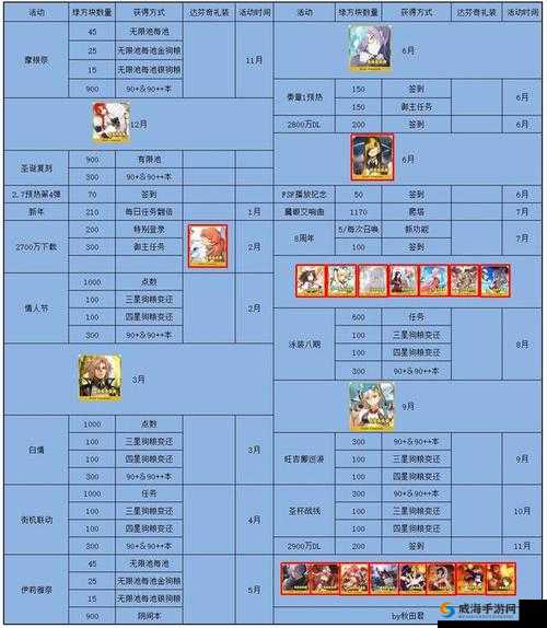 FGO绿方块有什么用 绿方块获取方法
