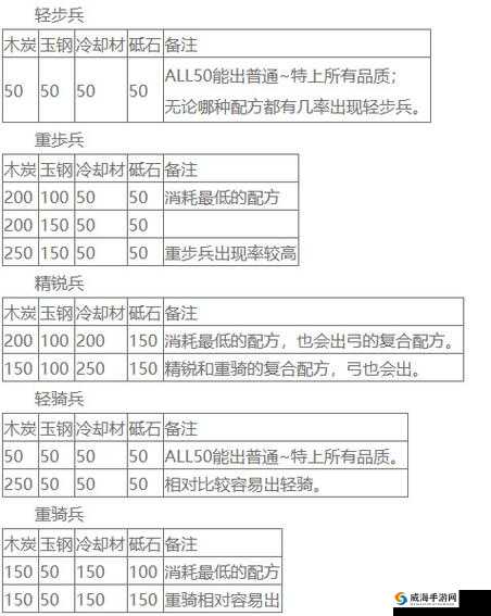 刀剑乱舞骨喰藤四郎深度解析，锻刀公式与实力评估
