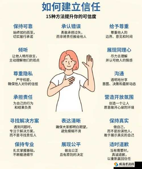 初次深交流请多请教34：如何建立有效的沟通技巧与信任关系？