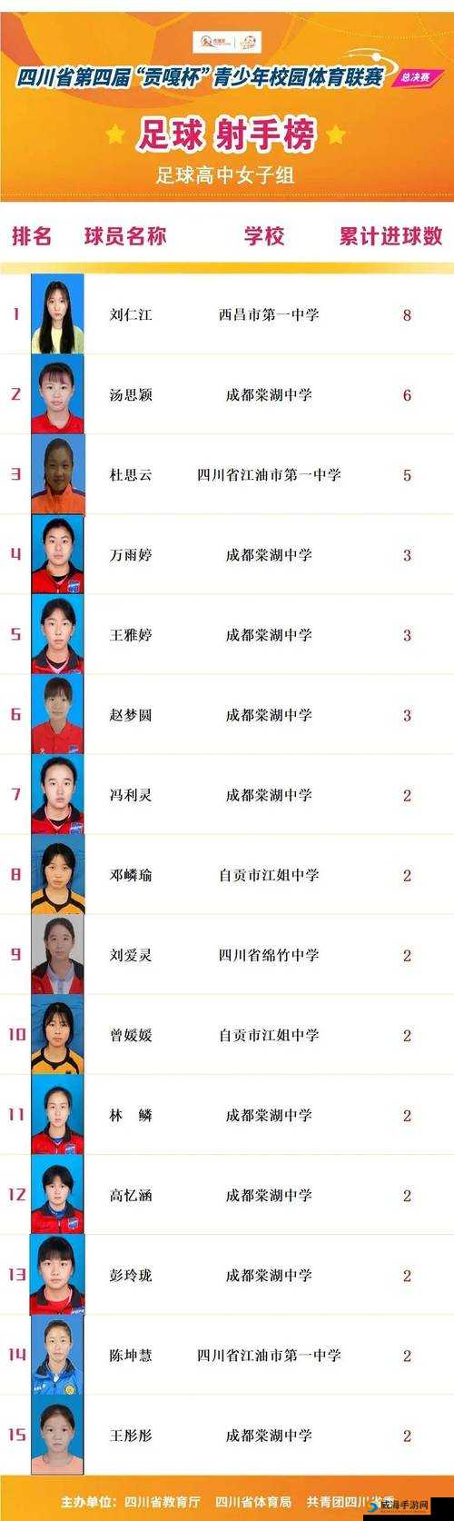 四川人姓交大最新决赛，你知道谁是冠军吗？