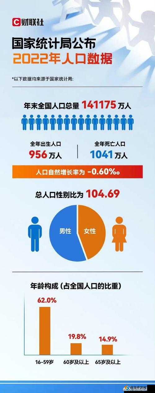 中国有多少女性人口？这是一个备受关注的问题，你想知道答案吗？